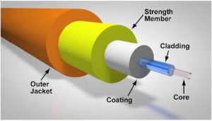 American-Made Custom Fiber Optic Cable