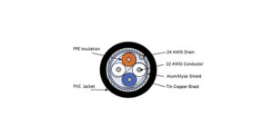 quad shield coax cable