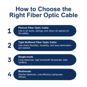 How to choose the correct optical fiber cable