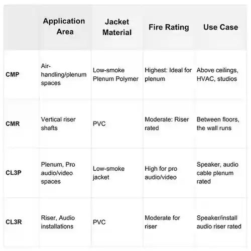 Key Differences in Installation
